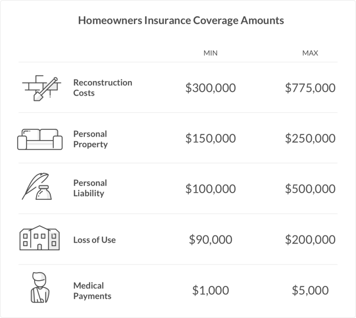 State Farm uninsured driver coverage