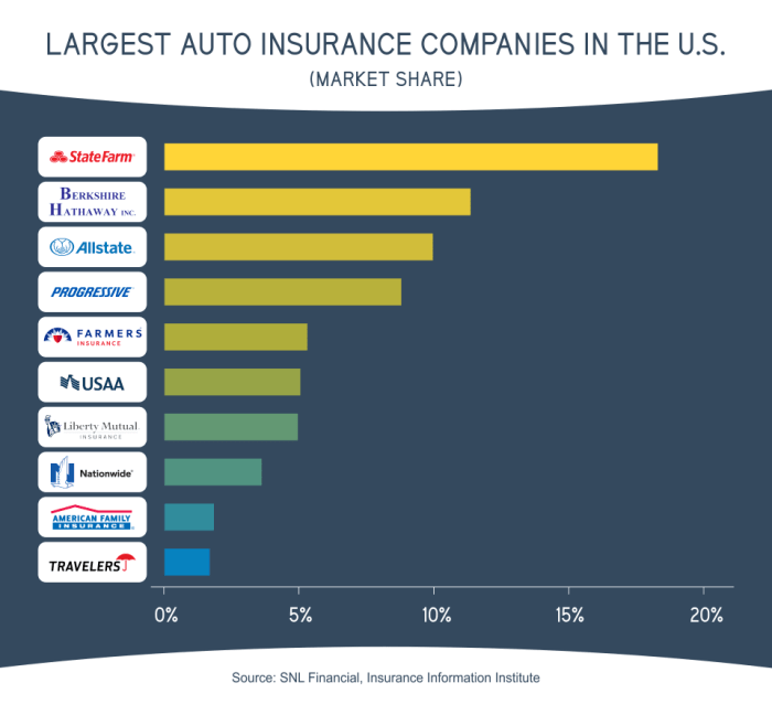 Compare State Farm and Progressive auto insurance