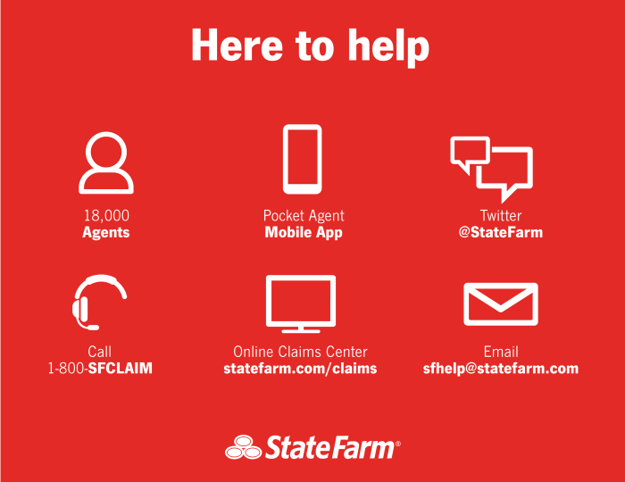 State Farm car insurance claim phone number