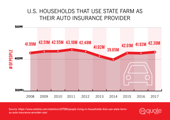 Best State Farm multi-car insurance rates